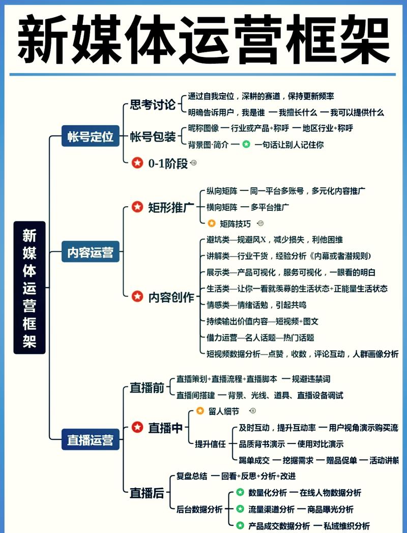 如何轻松采集、高效运营，打造全新体验？
