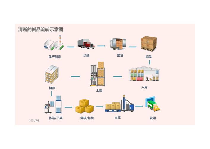 如何娱乐独立站物流难题，实现高效发货解决方案？