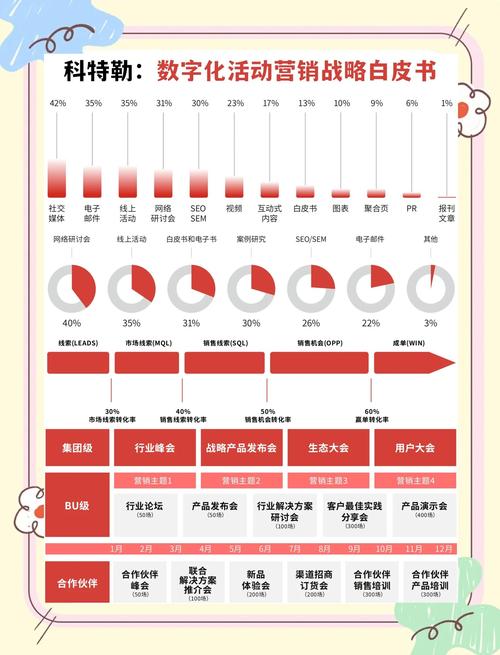 网络营销，如何通过创意无限策实现突破？
