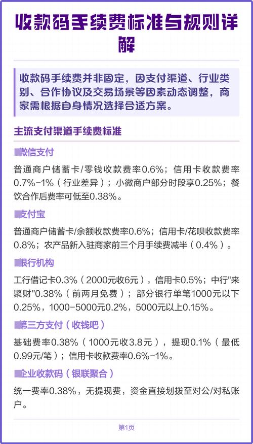 独立站卖特货，收款手续费具体是如何计算的？