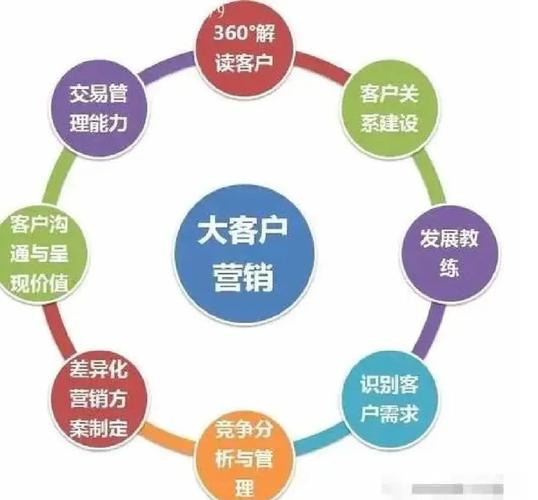 如何精准定位SEO顾问的专业分类？