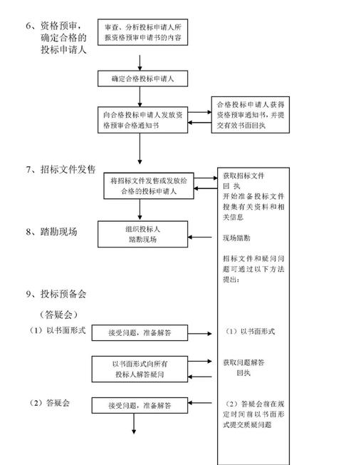 如何鞍山独立站设计招标信息？新手入门指南有哪些要点？