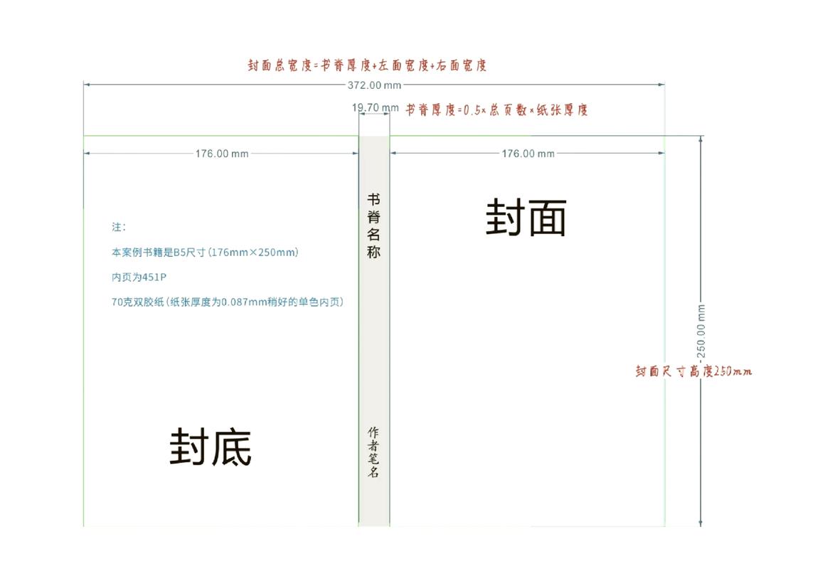 独立站产品封面尺寸如何选择才能避免新手误区，提升点击率30%？