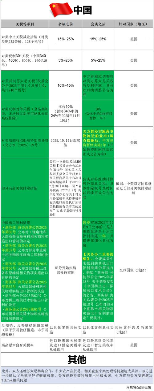 美国进口关税怎么算？独立站发货需注意哪些规则？