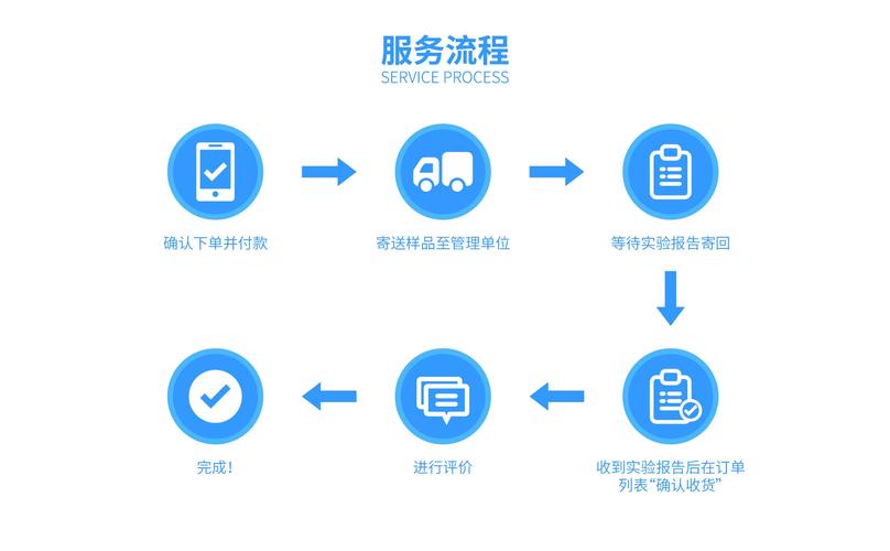 如何高效设置与管理独立站邮箱接收订单，确保订单处理不遗漏？