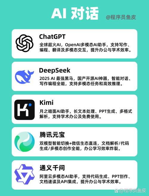 GPT付费版AI助手新境界，能否解锁无限潜能，引领智能新高峰？