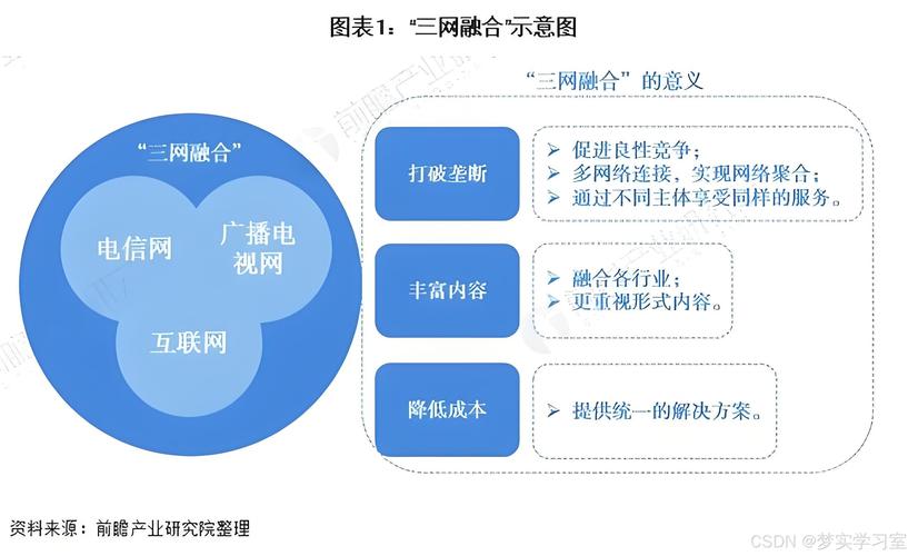 如何实施发布《三网融合推广方案》以促进信息通信技术发展？