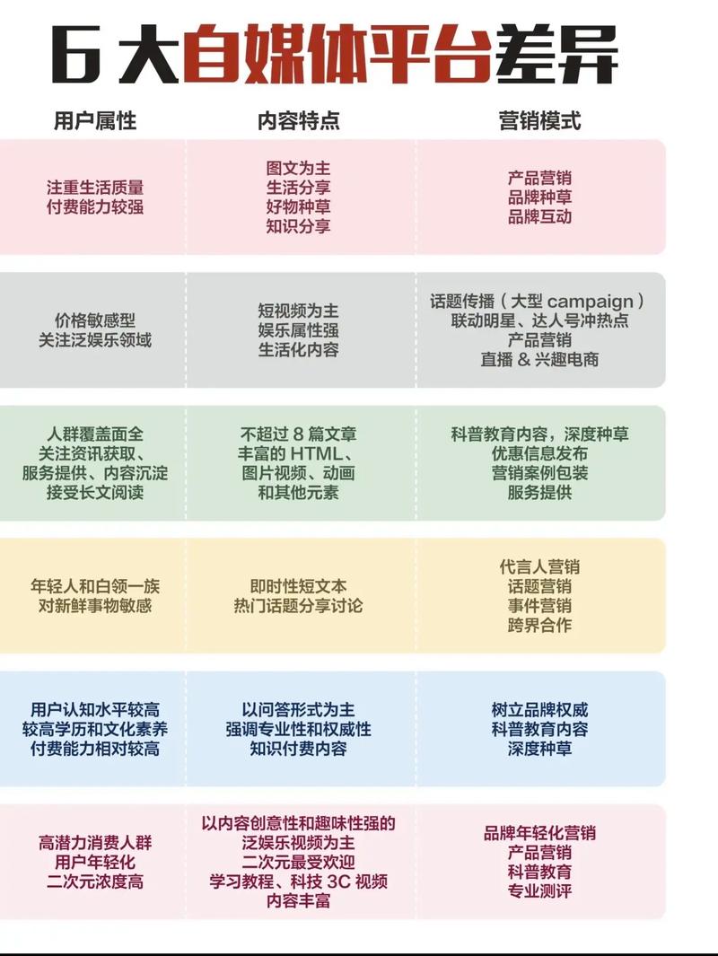 独立站与App有何本质区别？深度解析二者差异