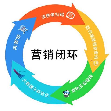 如何通过口碑传播策略打造效应？