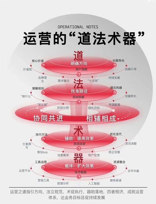 网络营销如何破局，探索多元新路径？