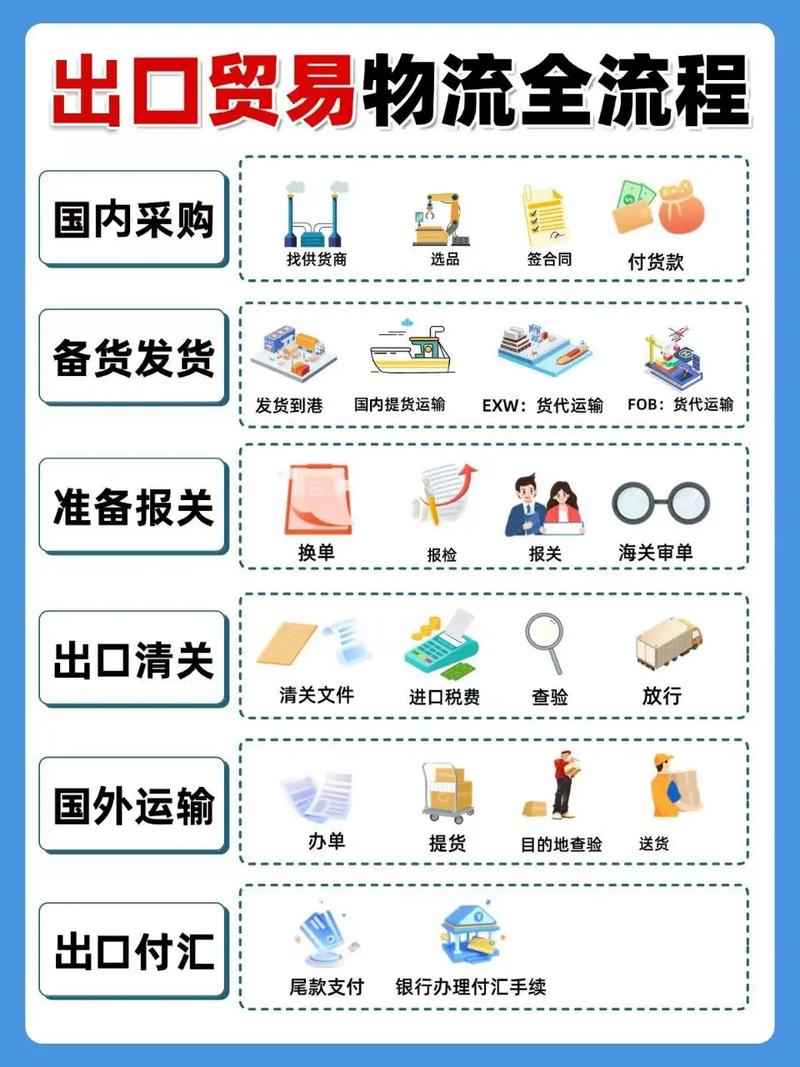 如何打造从零到一的高转化青岛外贸独立站，成为外贸企业出海新引擎？