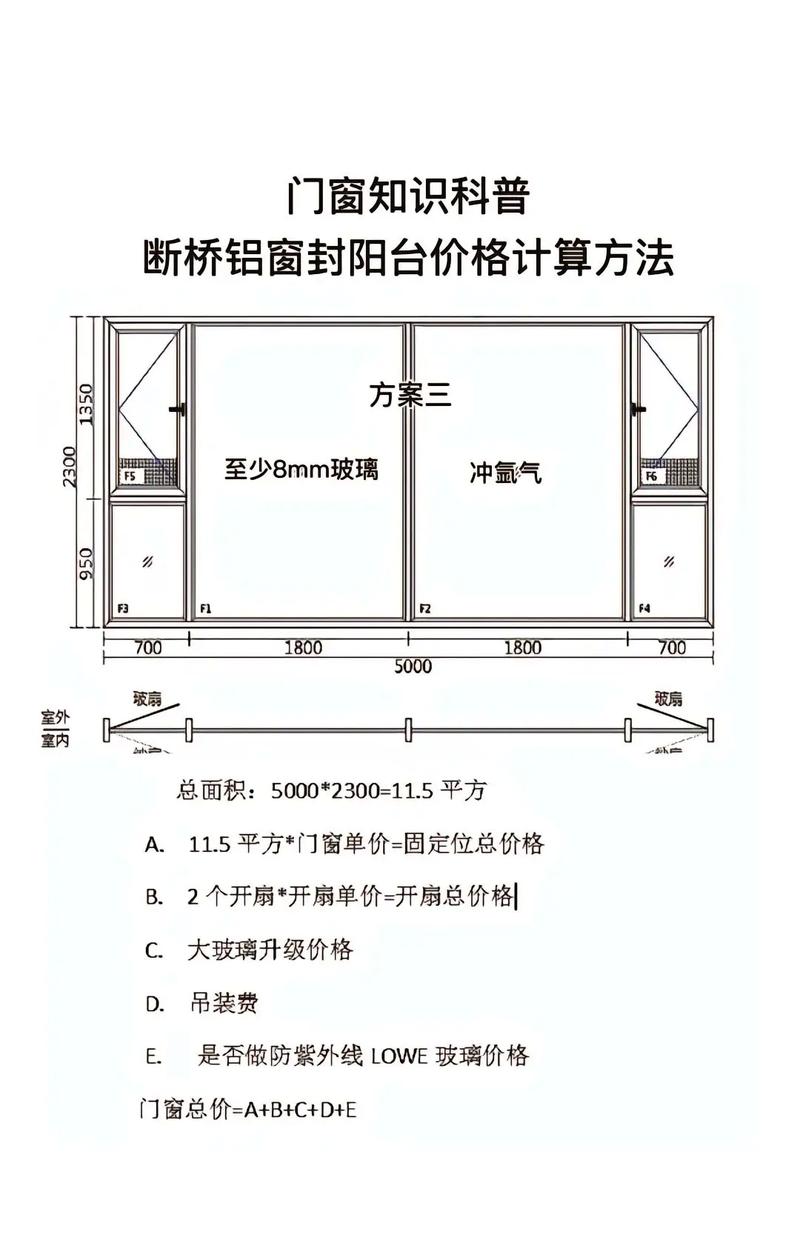 如何进行门窗SEO优化，实现价格透明化？