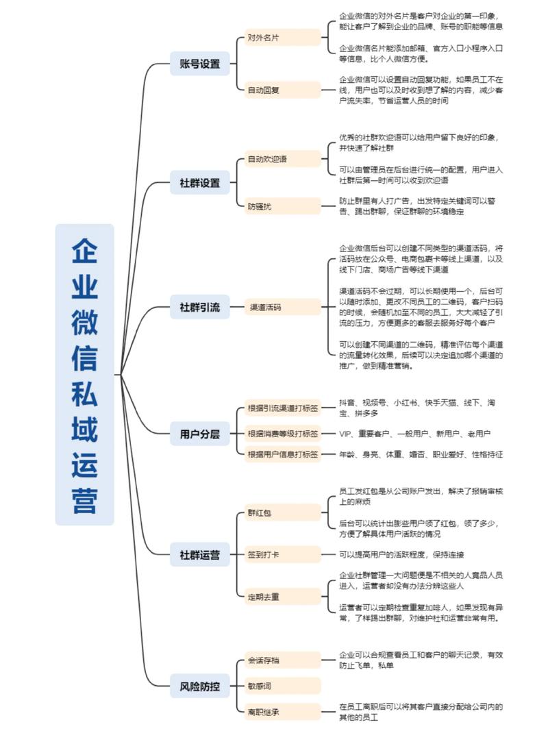 如何将独立站好评高效转微信，4步全流程线上办理，缩短15天引爆私域流量？