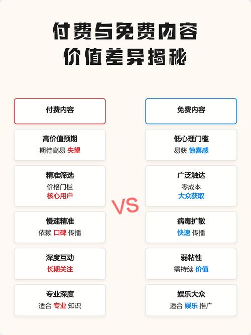 免费与付费哪个更有价值？揭秘两者的价值差异！