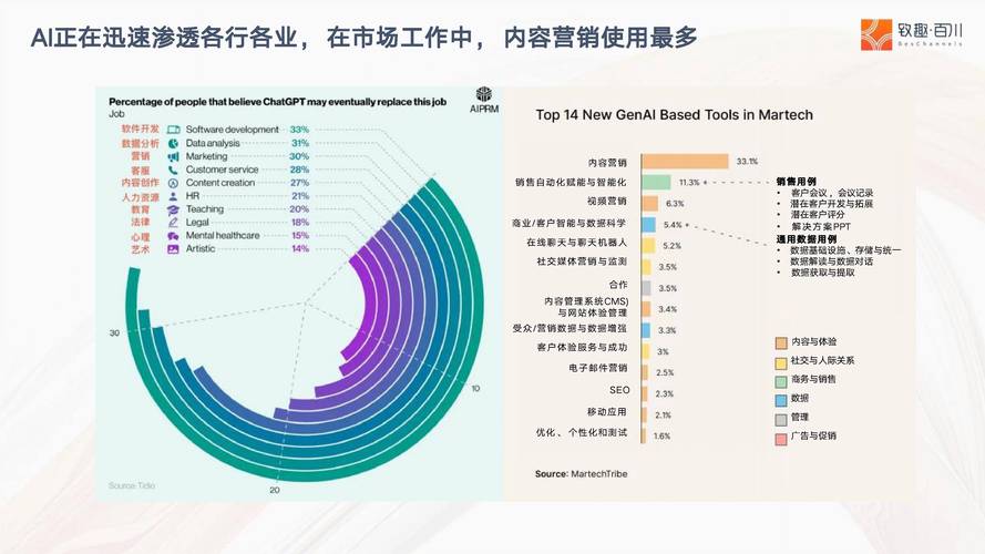 互联网如何重塑营销格局，引领未来商业趋势？