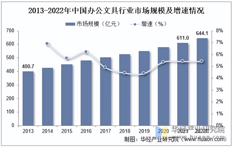 文具独立站市场是否被低估，细分领域真的能实现盈利吗？