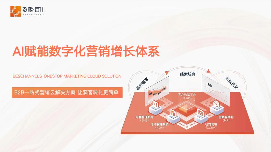 全网营销，企业增长新引擎，如何成为推动企业发展的关键动力？