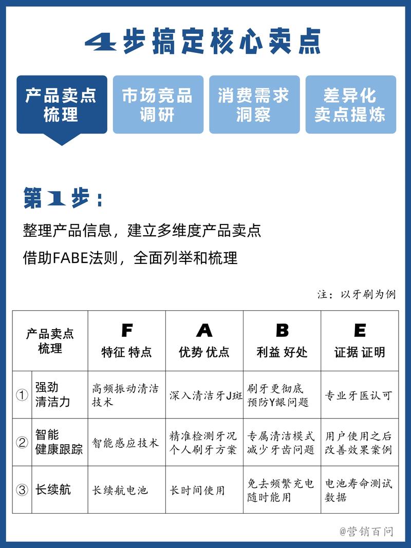 如何精准挖掘卖点，吸引客户络绎不绝地前来？