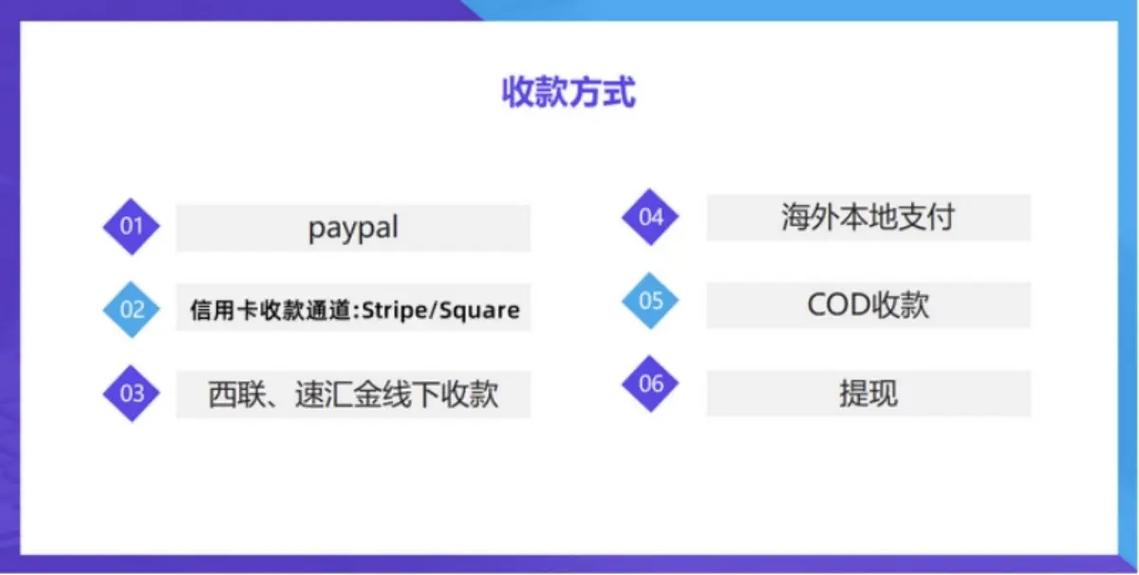 独立站收款慢怎么办？如何选择支付通道，降低30%成本，加快15天到账速度？