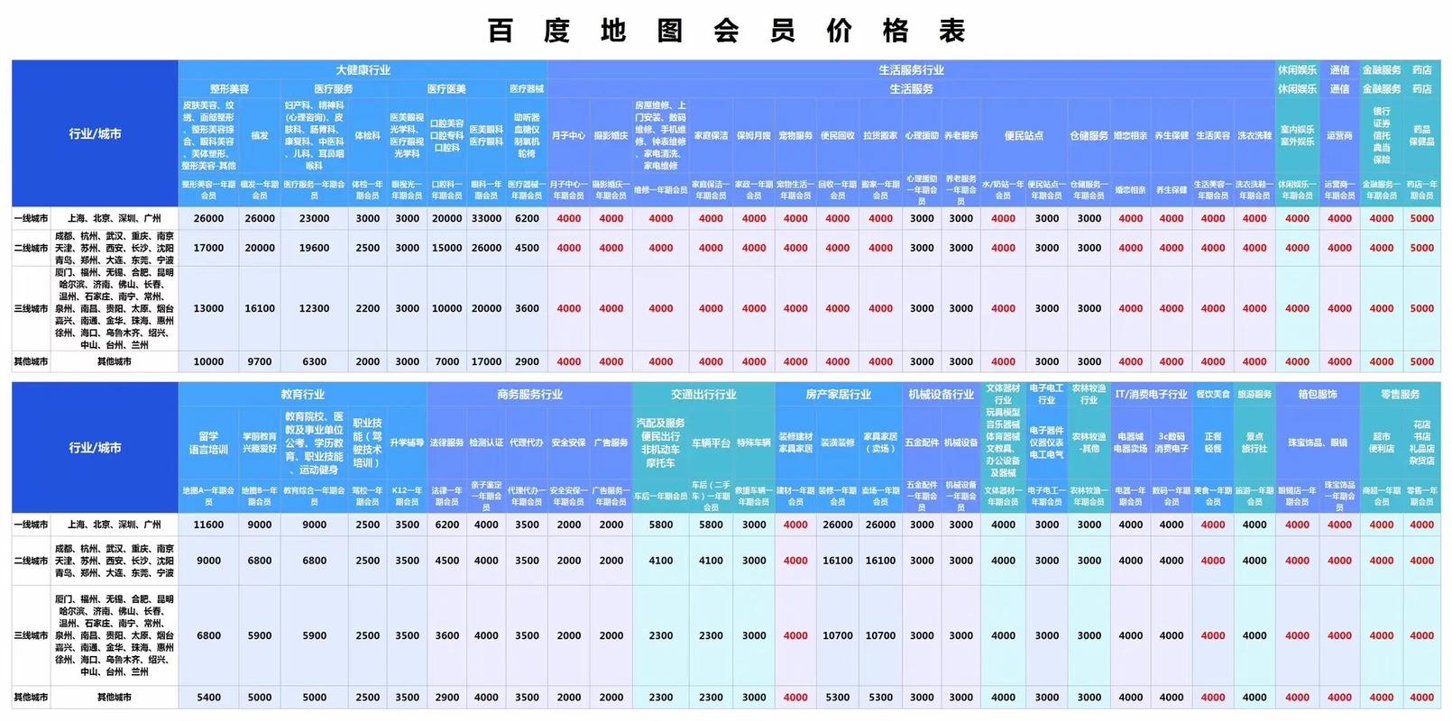 请问目前市场上SEO年费价格是多少？有没有一个详细的一览表？
