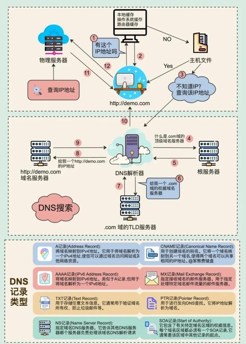 互联网域名是如何溯源揭秘的？
