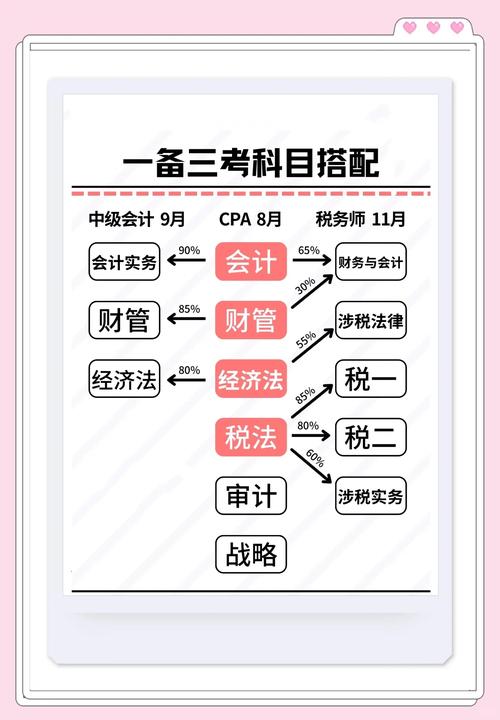 如何通过线上CPA推广，实现月入五千的轻松目标？