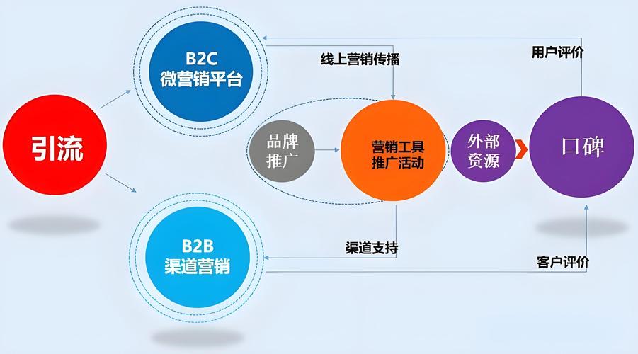 珠海SEO营销如何助力企业实现快速崛起？