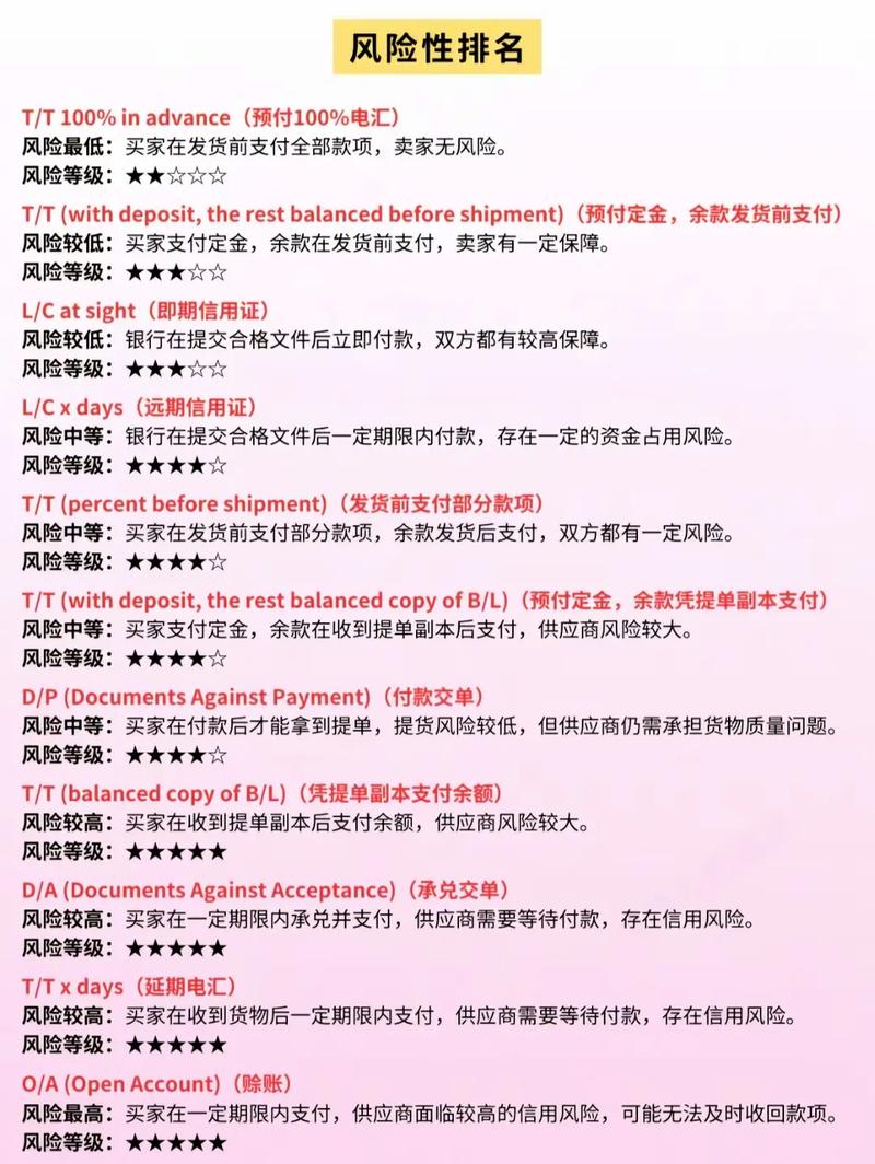 外贸卖家办独立站支付，个人卡还是公户更合适？