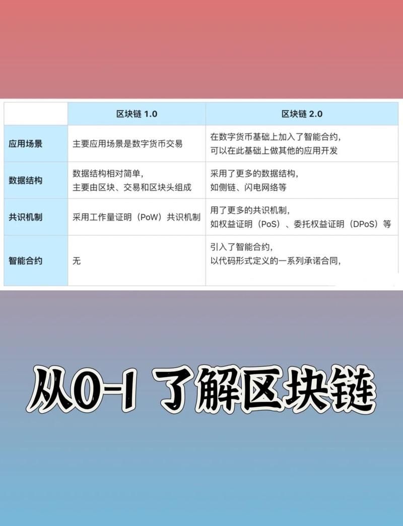 独立站是否属于区块链技术范畴？知乎深度解析