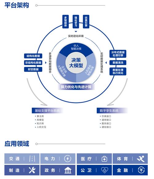 精准营销助手，决策高效利器，如何成为企业发展的关键决策工具？