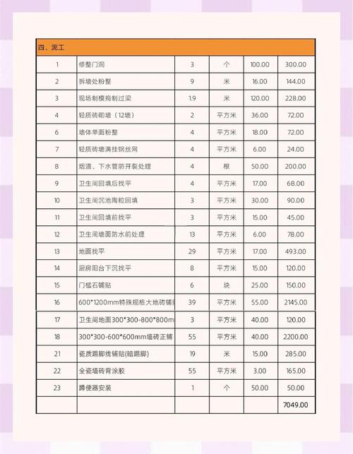 独立站装修费用怎么合理计算？避坑省钱攻略全解析！