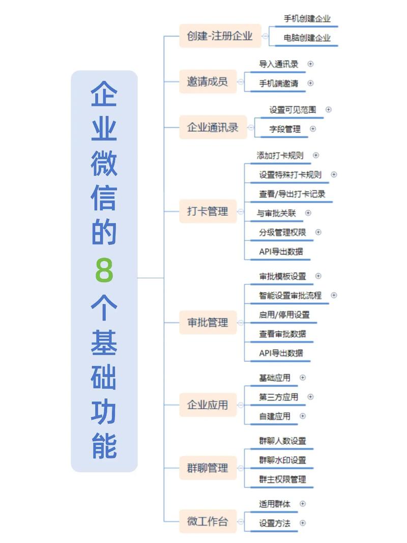 如何选择微信小程序公司，主要看这5个关键点呢？