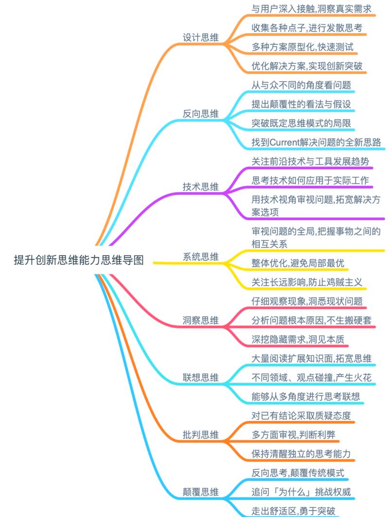 智能碰撞，思维激荡，如何激发创新火花？