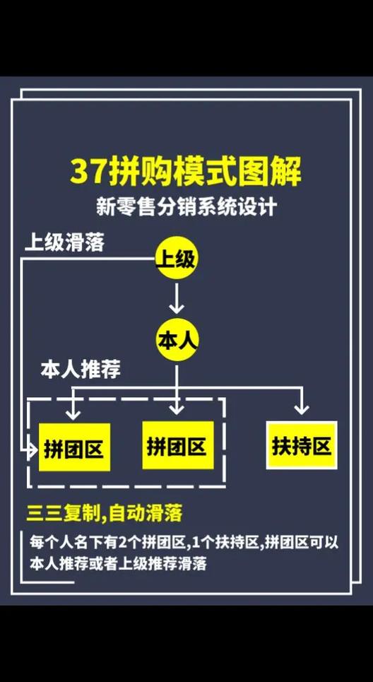 如何通过三大主流渠道选择独立站货源平台，实现7天快速上架并降本50%？