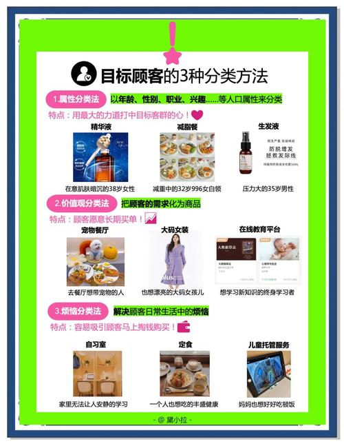 如何通过精准定位和多渠道联动，有效将网站推广至目标用户群体？