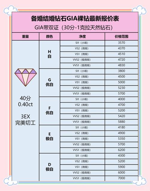 如何挑选高级珠宝独立站热销商品？从入门到精通的选品技巧有哪些？