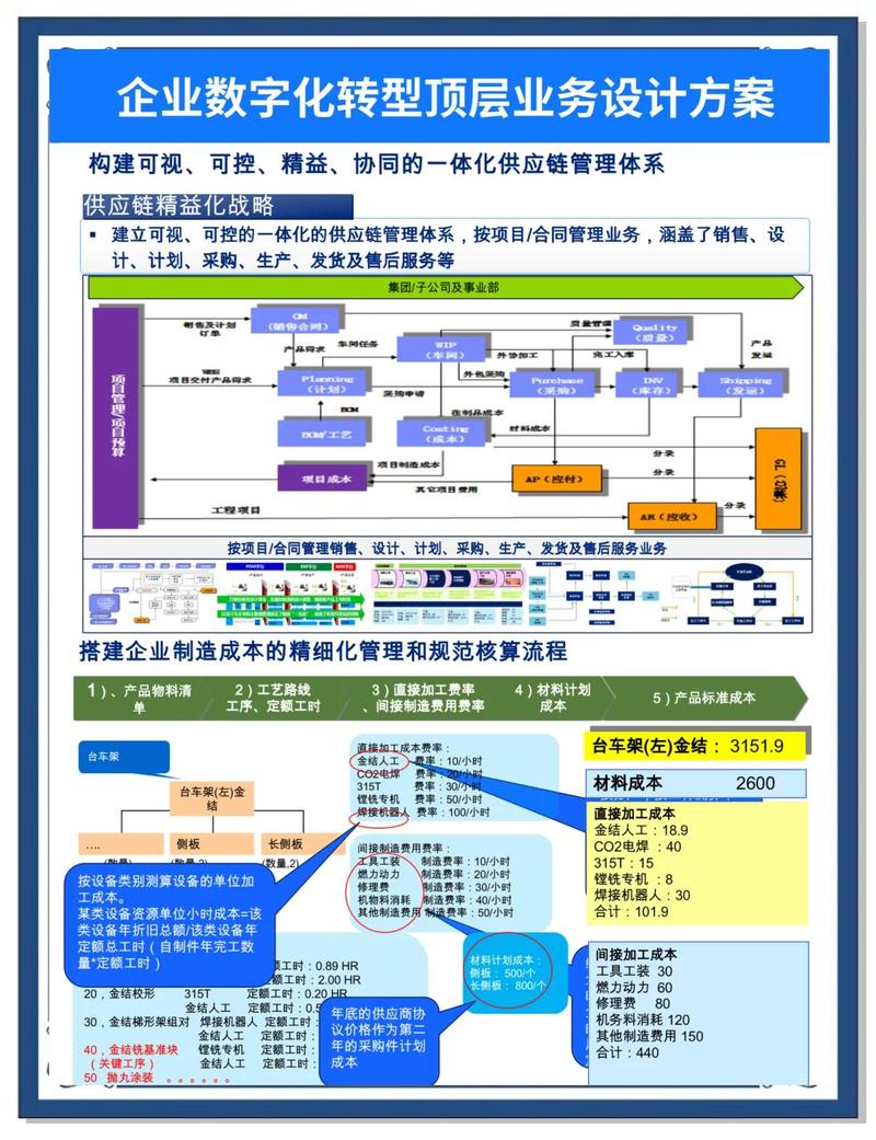 如何通过申请独立站有限公司实现企业数字转型优势与流程全解析？