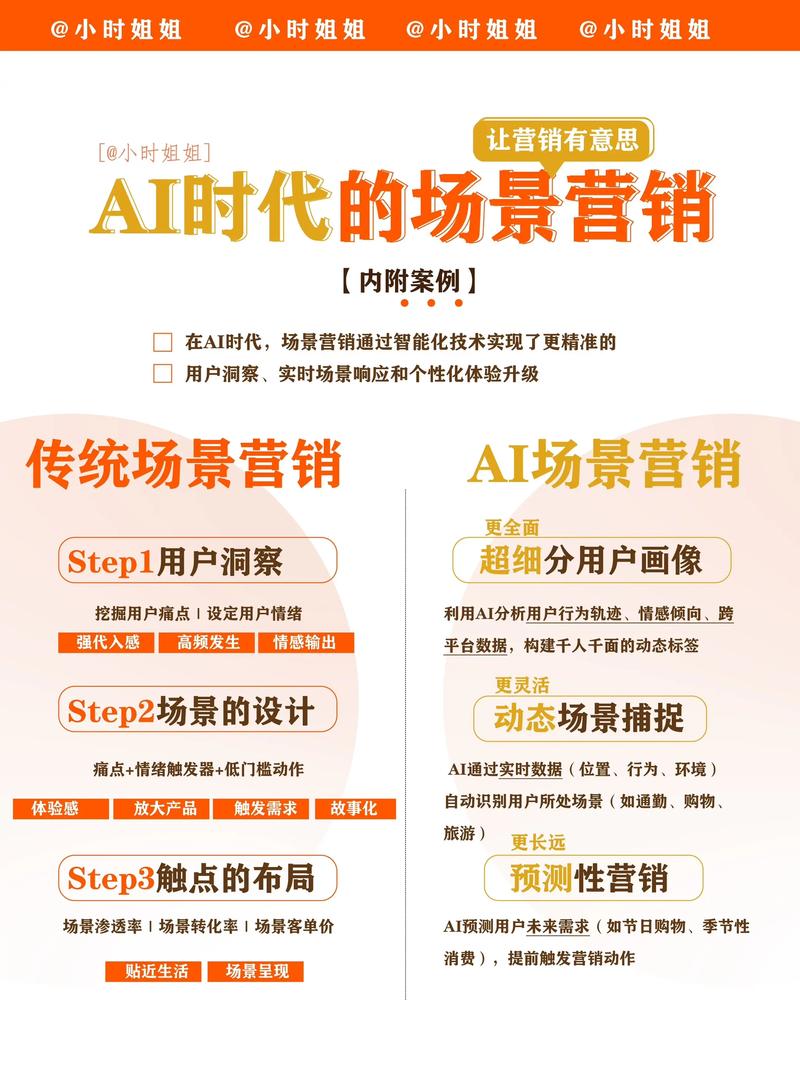 全网营销，时代利器新风向，如何成为企业发展的关键驱动力？