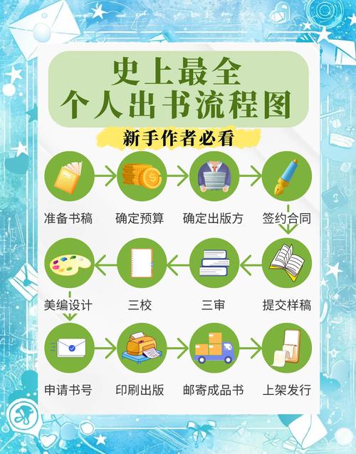 如何打造独立站卖图书，实现一个卖书人的深度思考与实操指南？