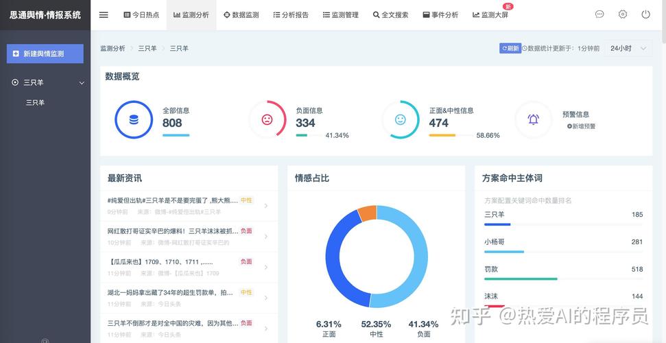 舆情雷达监测系统如何有效捕捉信息？