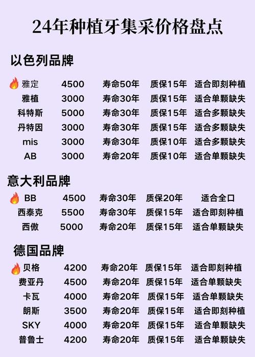 自然排名优化服务价格一览具体是多少？