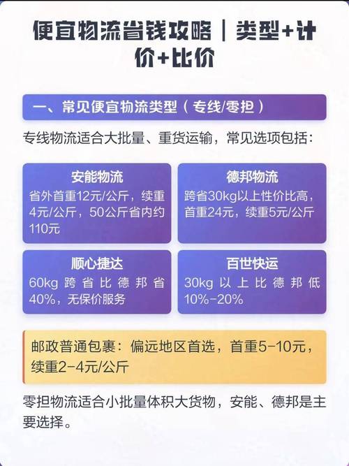 独立站使用国内快递能降低物流成本吗？避坑指南，如何节省50%？