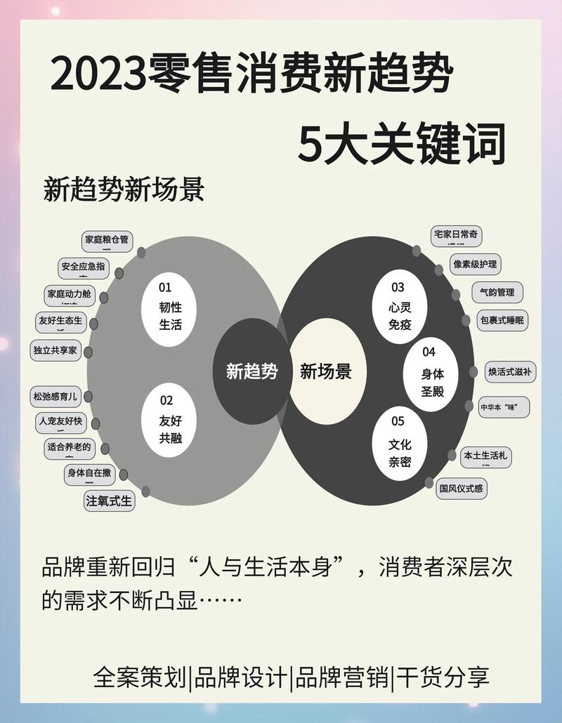 深度洞察和态度营销新势力，如何引领市场潮流？