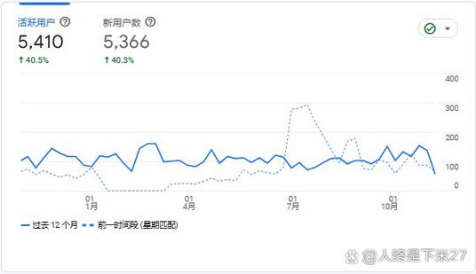 独立站多久更新一次才能获得最佳效果？