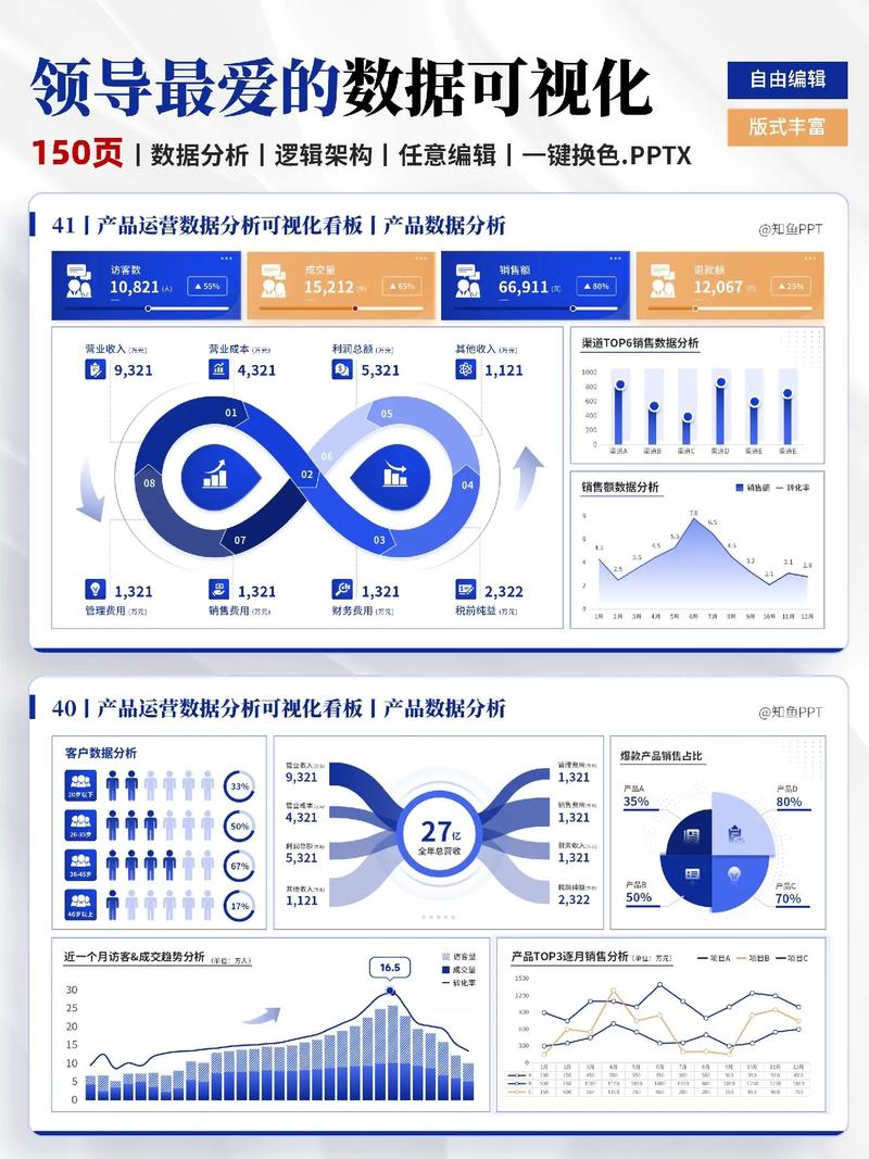 如何通过分析效果的长尾提升？