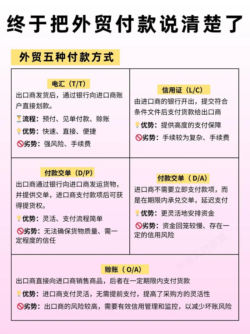 2026年外贸商家如何选择独立站信用卡收款方案？