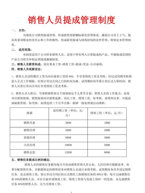 独立站提成制度如何从模式设计到激励核心，提成计算方法详解？