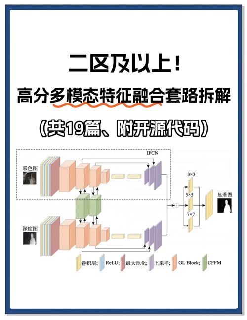 如何通过多种方法将创新推广，实现多法并举的最佳效果？