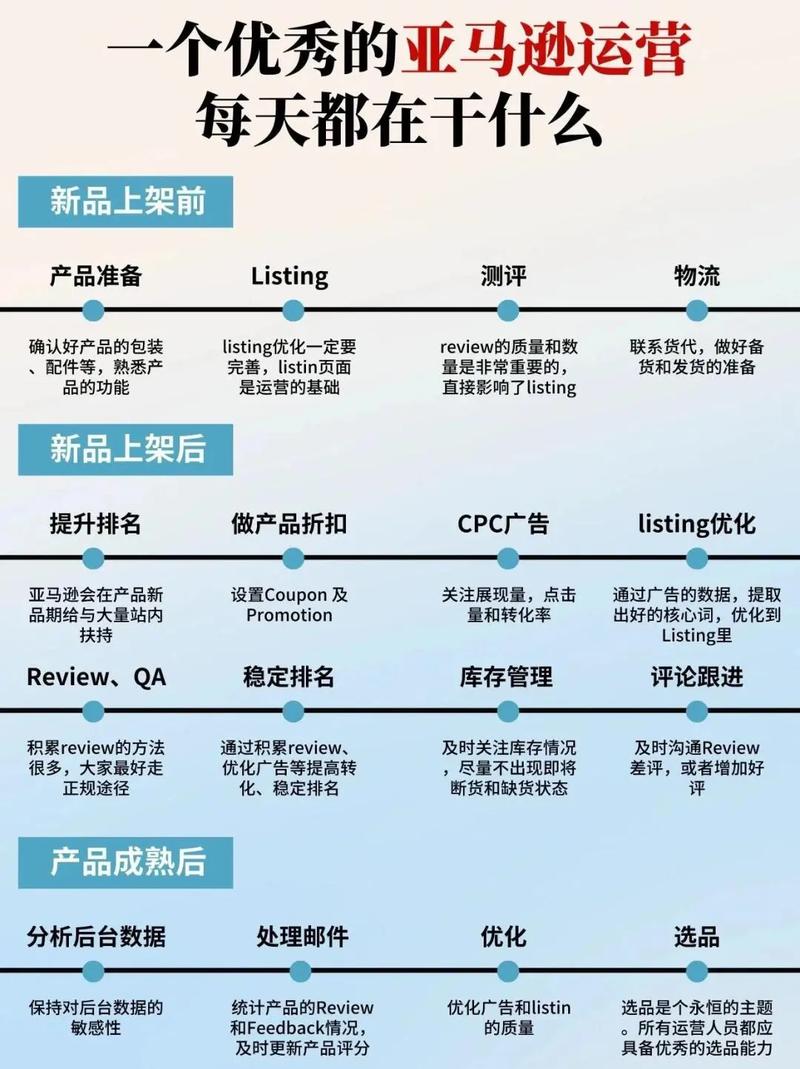 如何利用亚马逊多渠道配送助力独立站卖家在欧洲市场掘金？