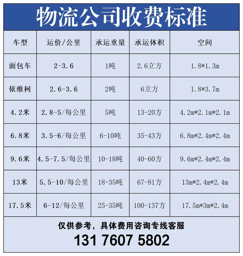 独立站货代全流程线上办理能省多少费用？跨境物流费用高吗？